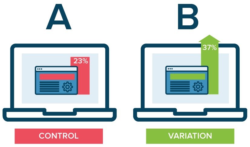 Right Split Testing Tool